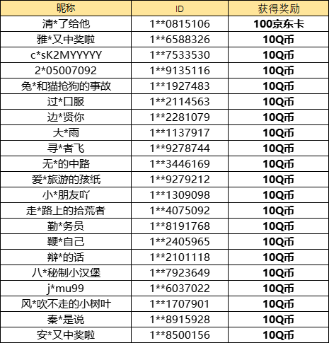 【已开奖】你最喜欢哪一款白情灵衣？