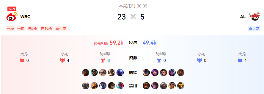 电竞数据定胜负？这款游戏的策略更讲数据