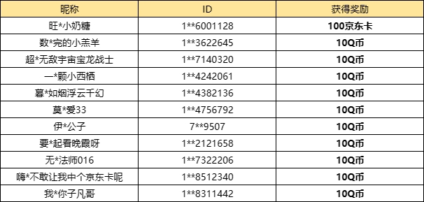 【已开奖】新春时尚转盘中你最喜欢哪款时装？