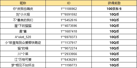 【已开奖】你最关注哪个新赛季内容？