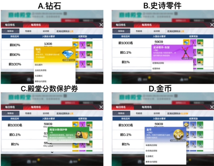 【已开奖】巅峰殿堂你最喜欢什么奖励？
