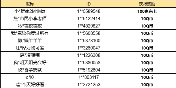 【已开奖】抢车位活动中你最喜欢什么奖励？