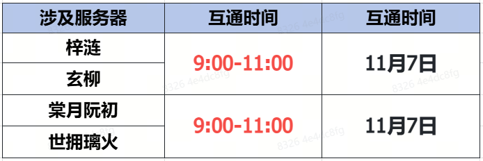 《蜀门》手游11月7日数据互通公告