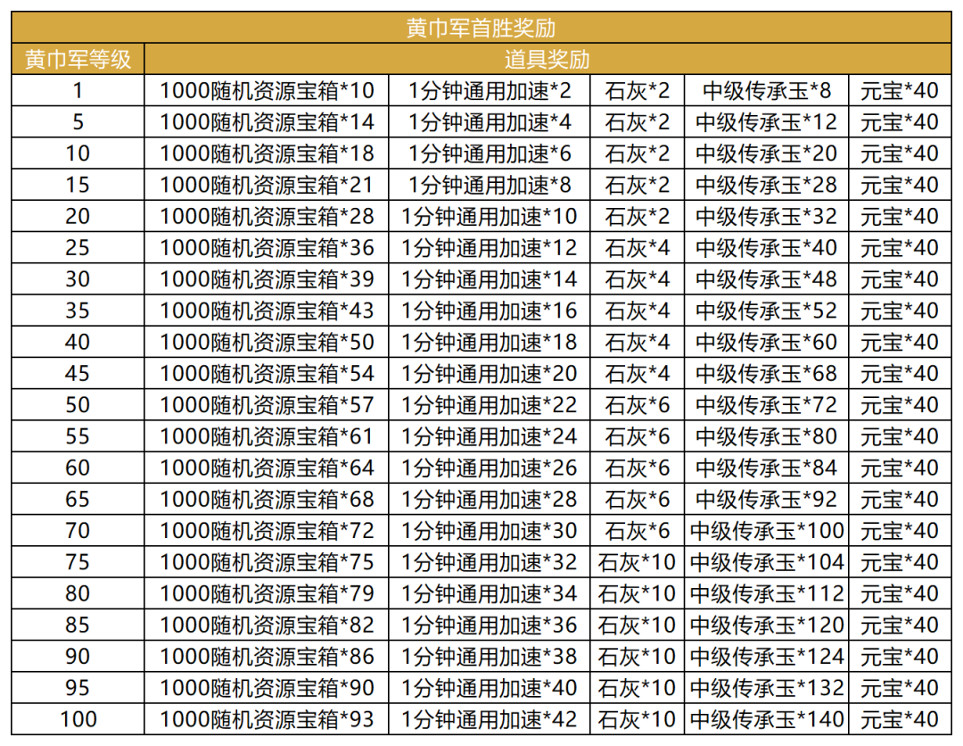 更新公告丨《卧龙吟2》3月30日停机维护公告