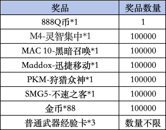 《使命召唤手游》Livelink活动规则