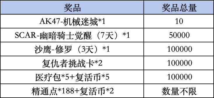 《穿越火线手游》Livelink活动规则