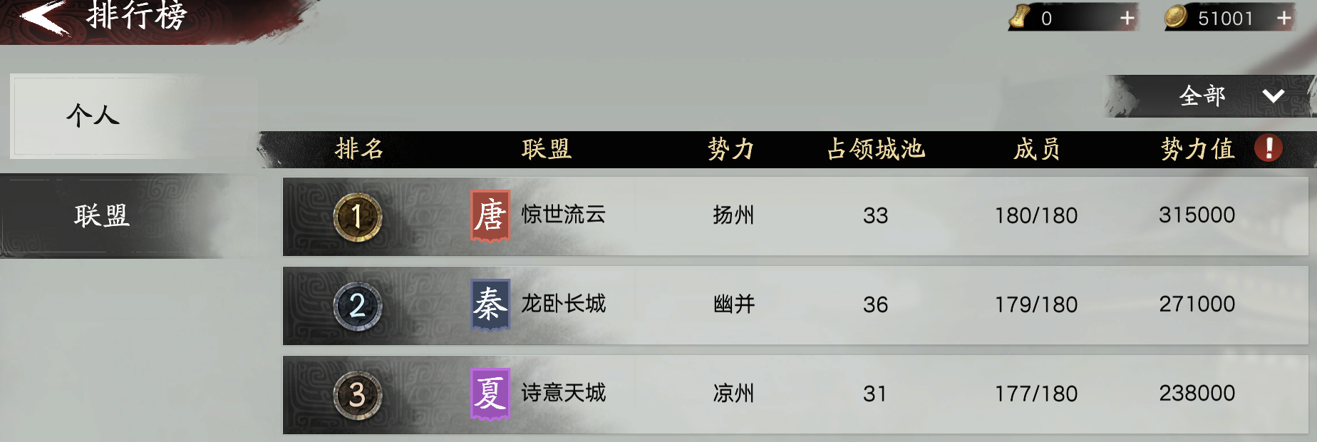《新三国：荣耀再起》整军测试落幕：惊世流云力压群雄，强势问鼎洛阳霸业