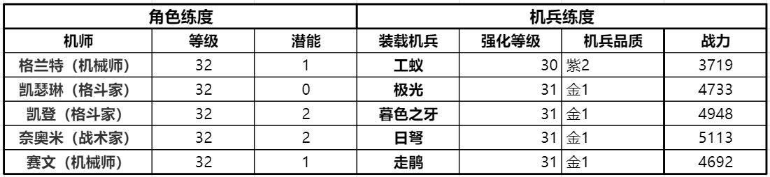 《钢岚》-关卡4-4通关攻略
