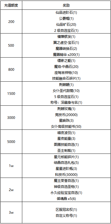 【线下活动】辰月物语：星尘织就的契约