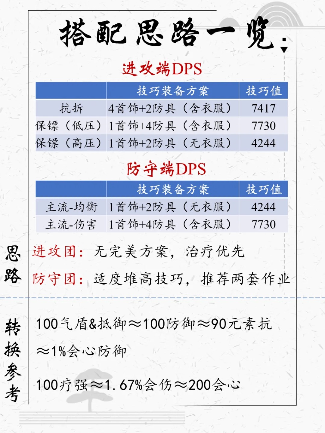 老六改造开启，装备思路大更新