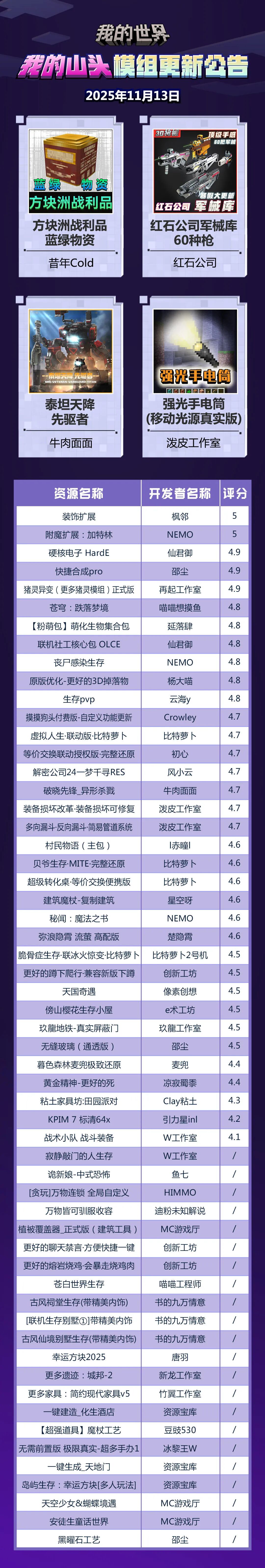 模组更新 | 11月13日“我的山头”模组更新公告