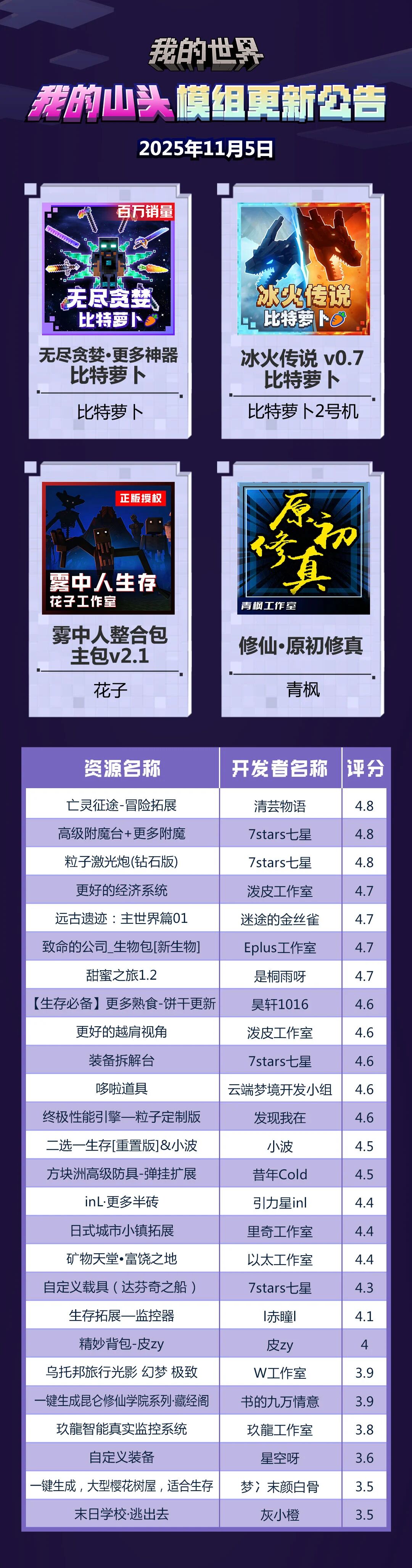 模组更新 | 11月5日“我的山头”模组更新公告