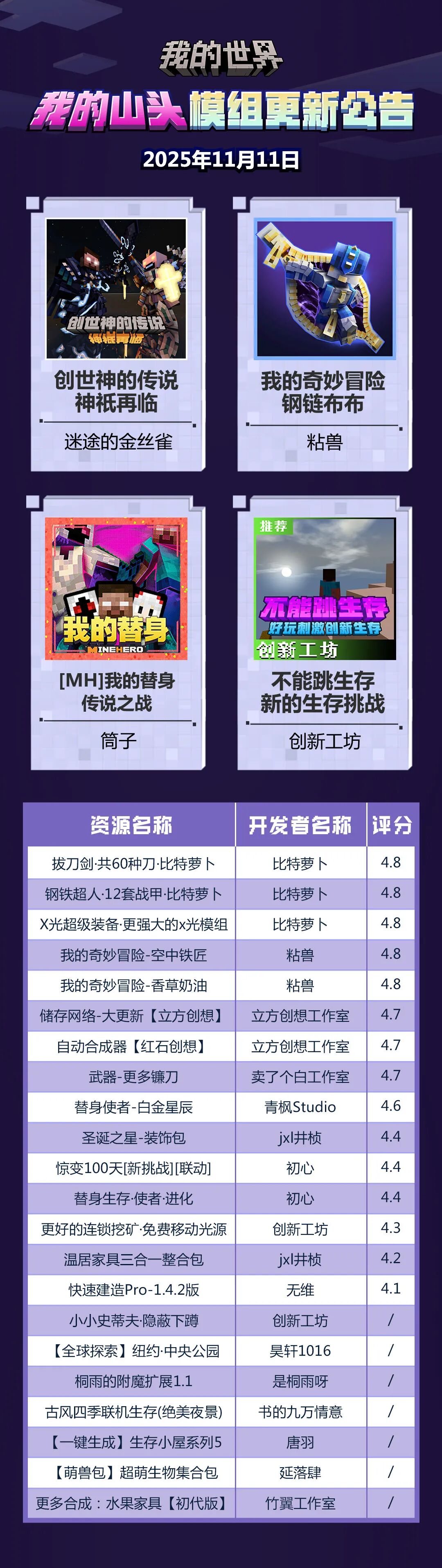 模组更新 | 11月11日“我的山头”模组更新公告