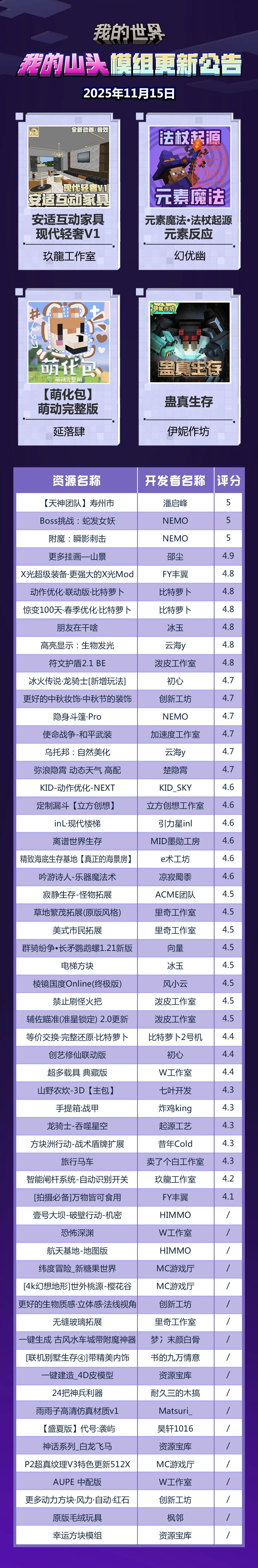 模组更新 | 11月15日“我的山头”模组更新公告