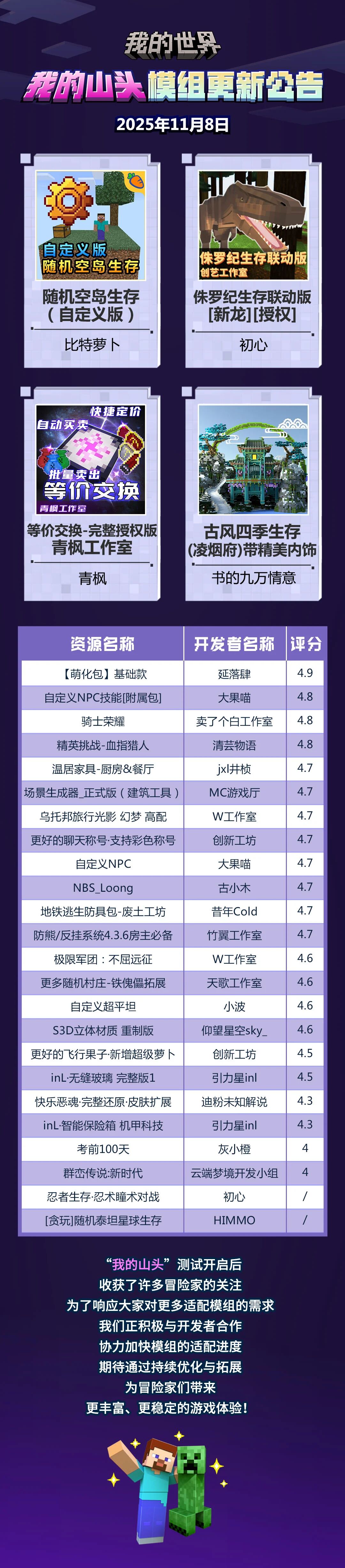 模组更新 | 11月8日“我的山头”模组更新公告