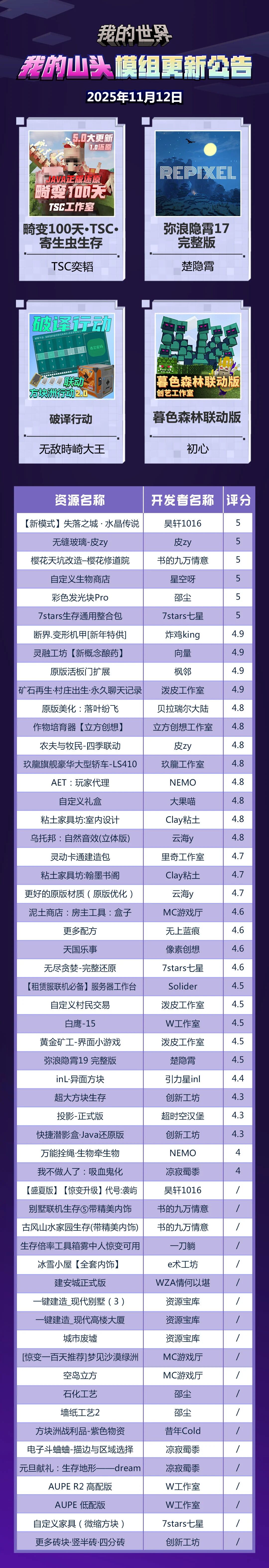 模组更新 | 11月12日“我的山头”模组更新公告