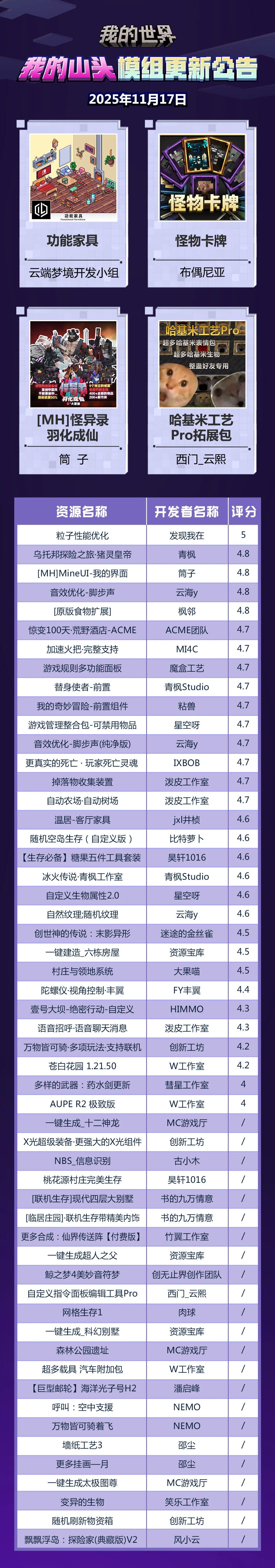 模组更新 | 11月17日“我的山头”模组更新公告