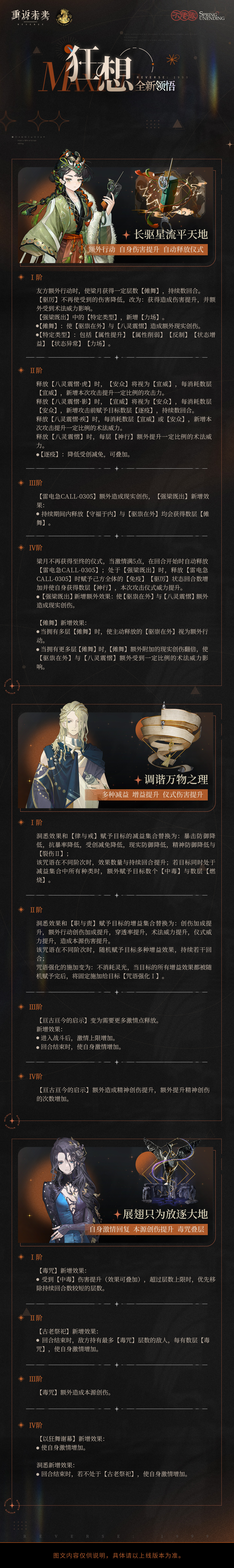 增幅系统「狂想」即将新增以下角色！