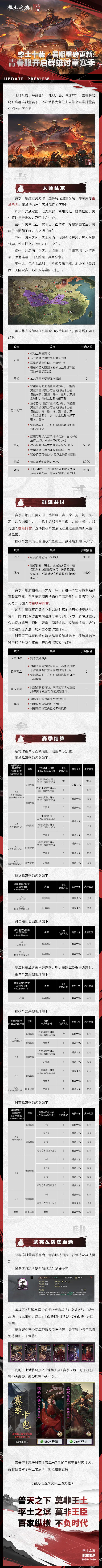 率土十载·暑期重磅更新：青春服开启群雄讨董赛季