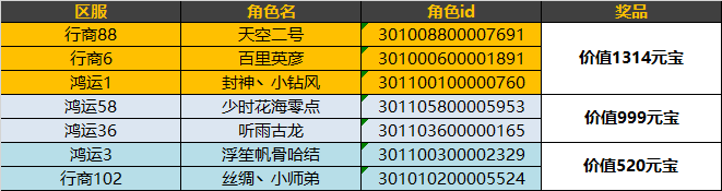 【活动开奖公告】《我是大东家》感恩节盛宴开席，送祝福即可有机会拿大奖