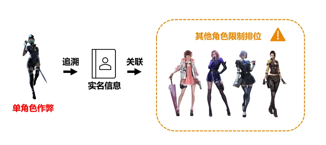 策划有话说 | 安全专项全面升级