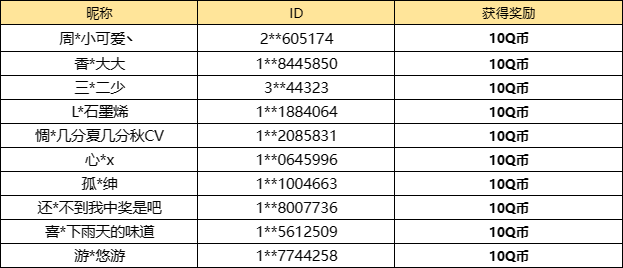 【已开奖】平衡性调整，你最关注哪个内容？