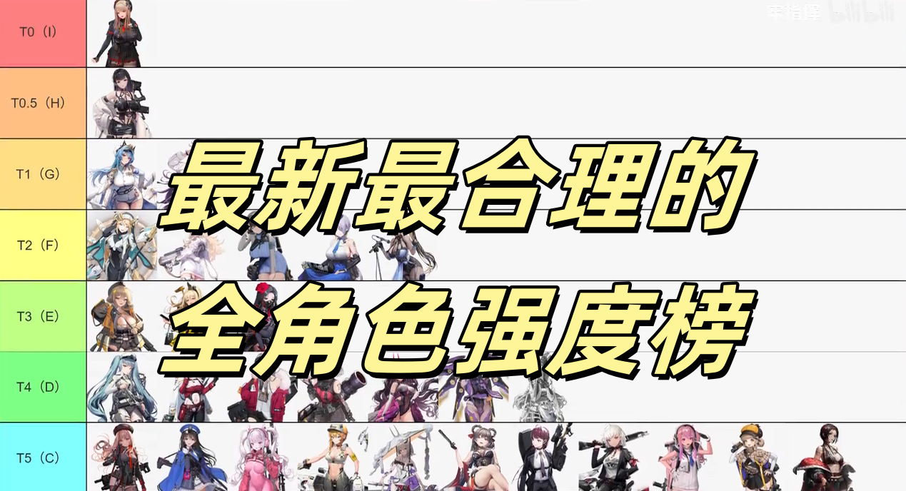 最新最合理的全角色强度榜