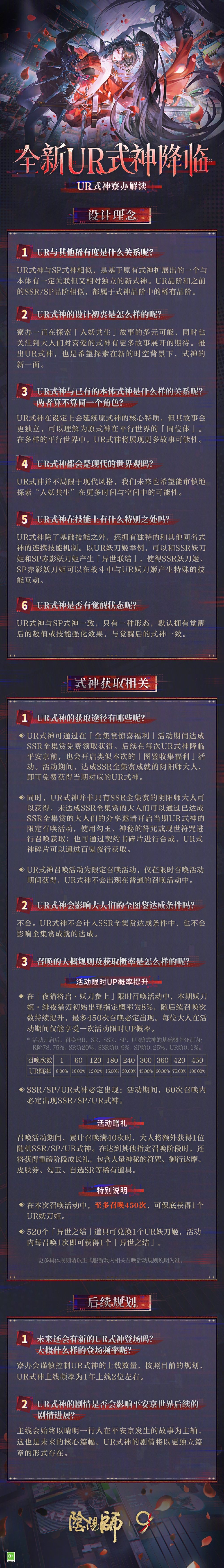 ☆UR式神寮办解读☆