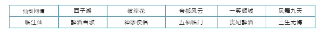 新一期【转服】即将开启，第二战区服务器公布！