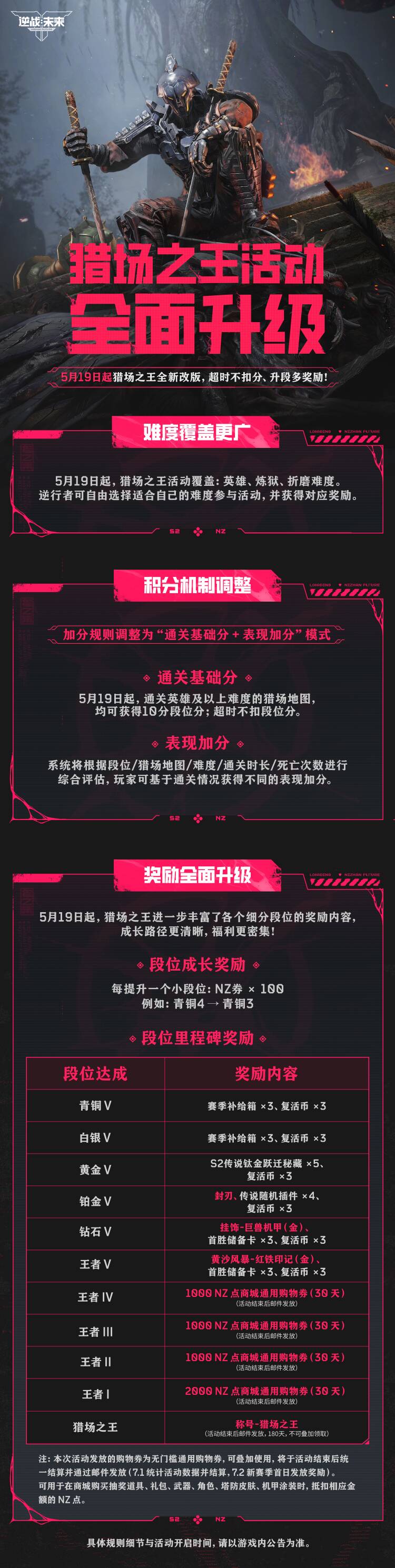 《逆战：未来》猎场之王活动全面升级