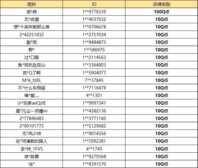 【已开奖】你喜欢的新赛道是？