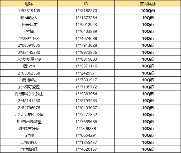 【已开奖】新出的五周年纪念A车你是否满意？