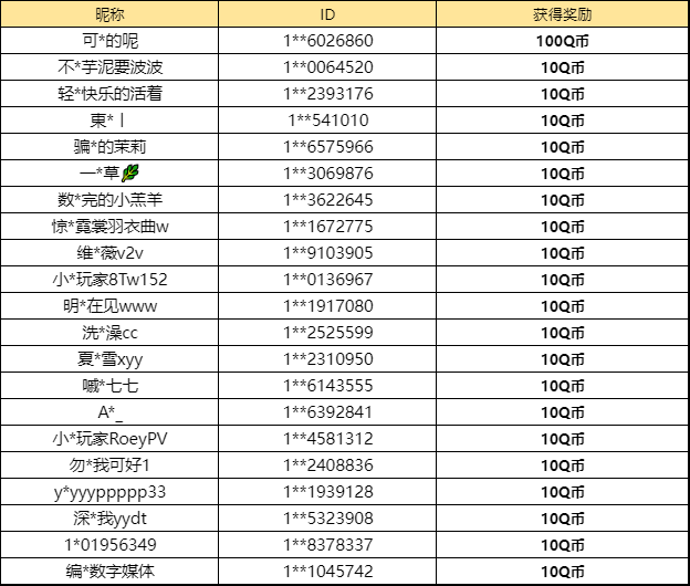 【已开奖】你最喜欢哪位超限激斗机甲车神？