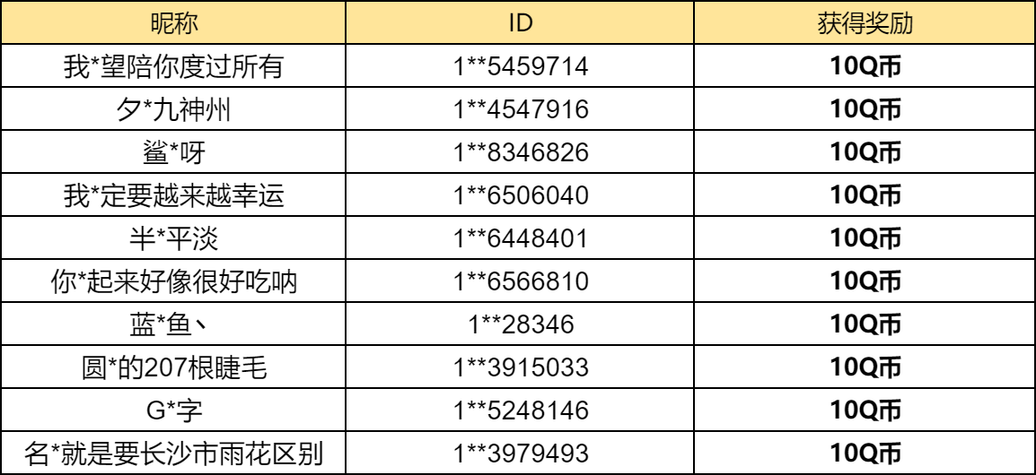 【已开奖】小橘子许愿池中你最喜欢哪个宠物愿望？