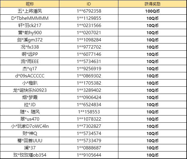【已开奖】你对全新A车L-白狼有什么看法？