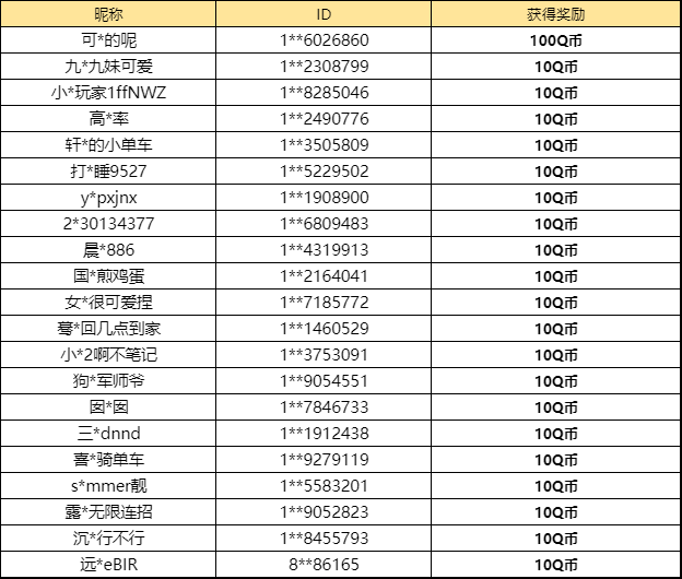 【已开奖】你最喜欢哪个车厂时装工作室设计师？