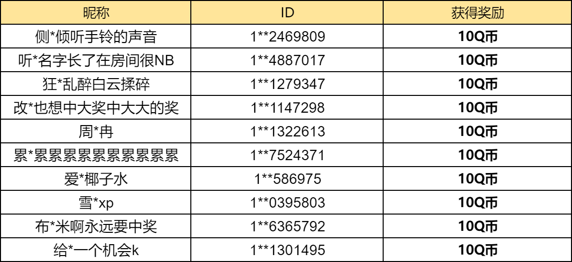 【已开奖】你最喜欢奥莉娜的哪款皮肤？