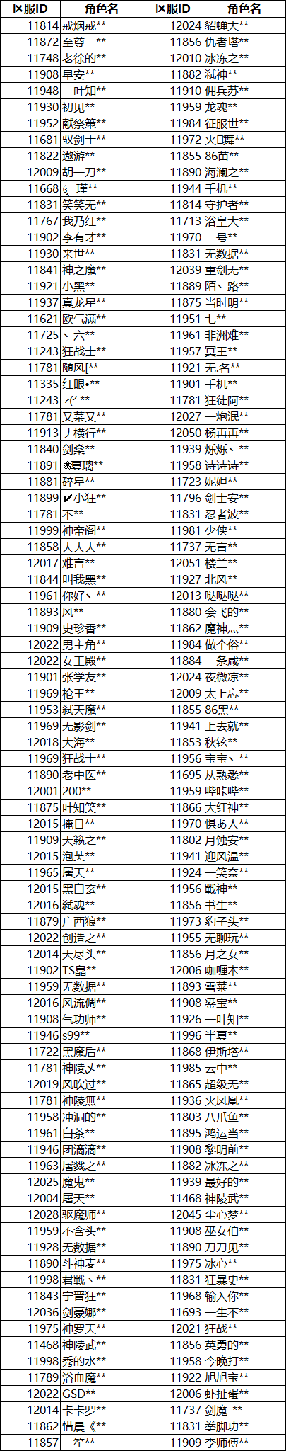 《神陵武装》第三方软件处罚公告和近期处罚公示