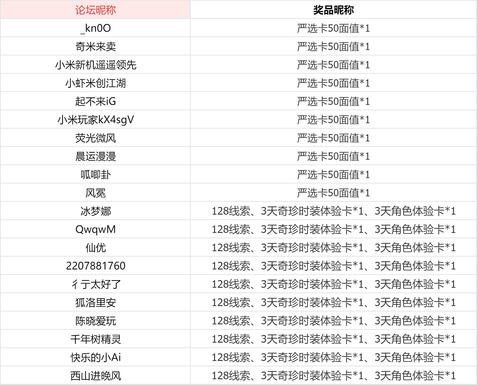【送20连抽+购物卡】《第五人格》第四十一赛季开启！全新剧情《昨日之笼》上线！