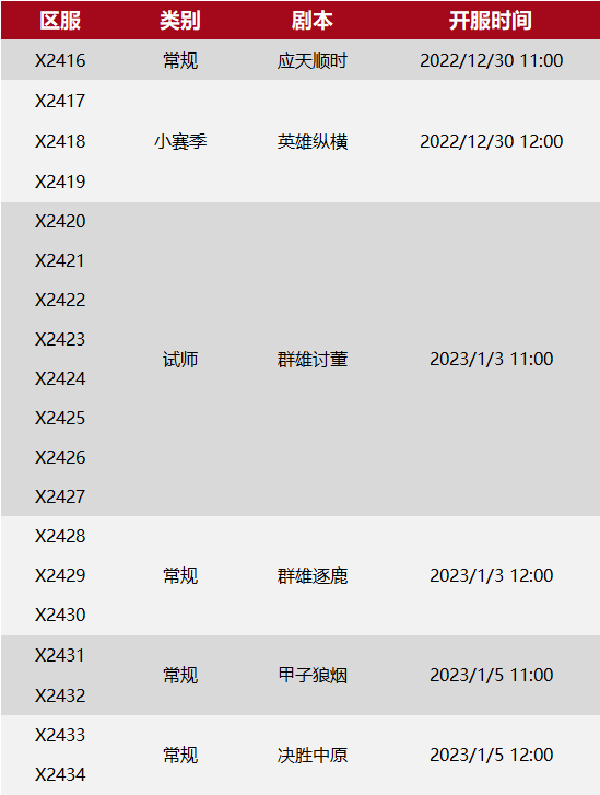X2416-X2434局势：“小白菜”&“望了苍龙”撞州只为练兵！