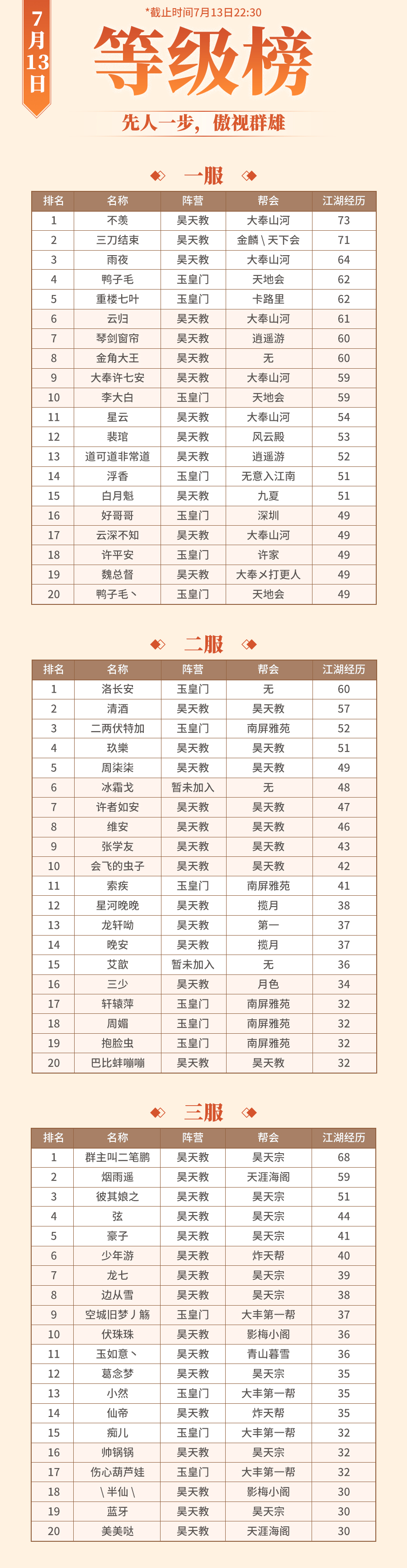 7.13大奉风云榜：烽火连天战不休，龙吟虎啸显峥嵘！