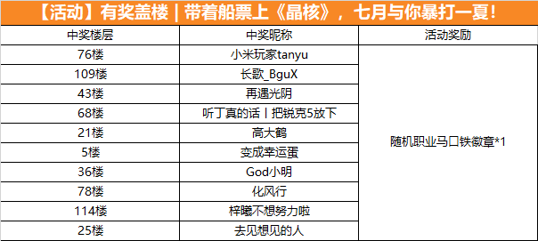 【已开奖】【活动】有奖盖楼 | 带着船票上《晶核》，七月与你暴打一夏！