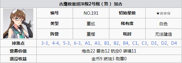 《碧蓝航线》重巡好用吗？重巡加古介绍