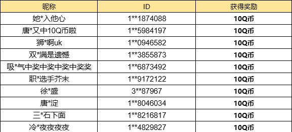 【已开奖】「银河球棒侠传说」来袭，你最信赖哪个传说武器？