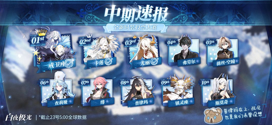✦女王的恩典✦ 时装投票活动第一次速报结果公开！