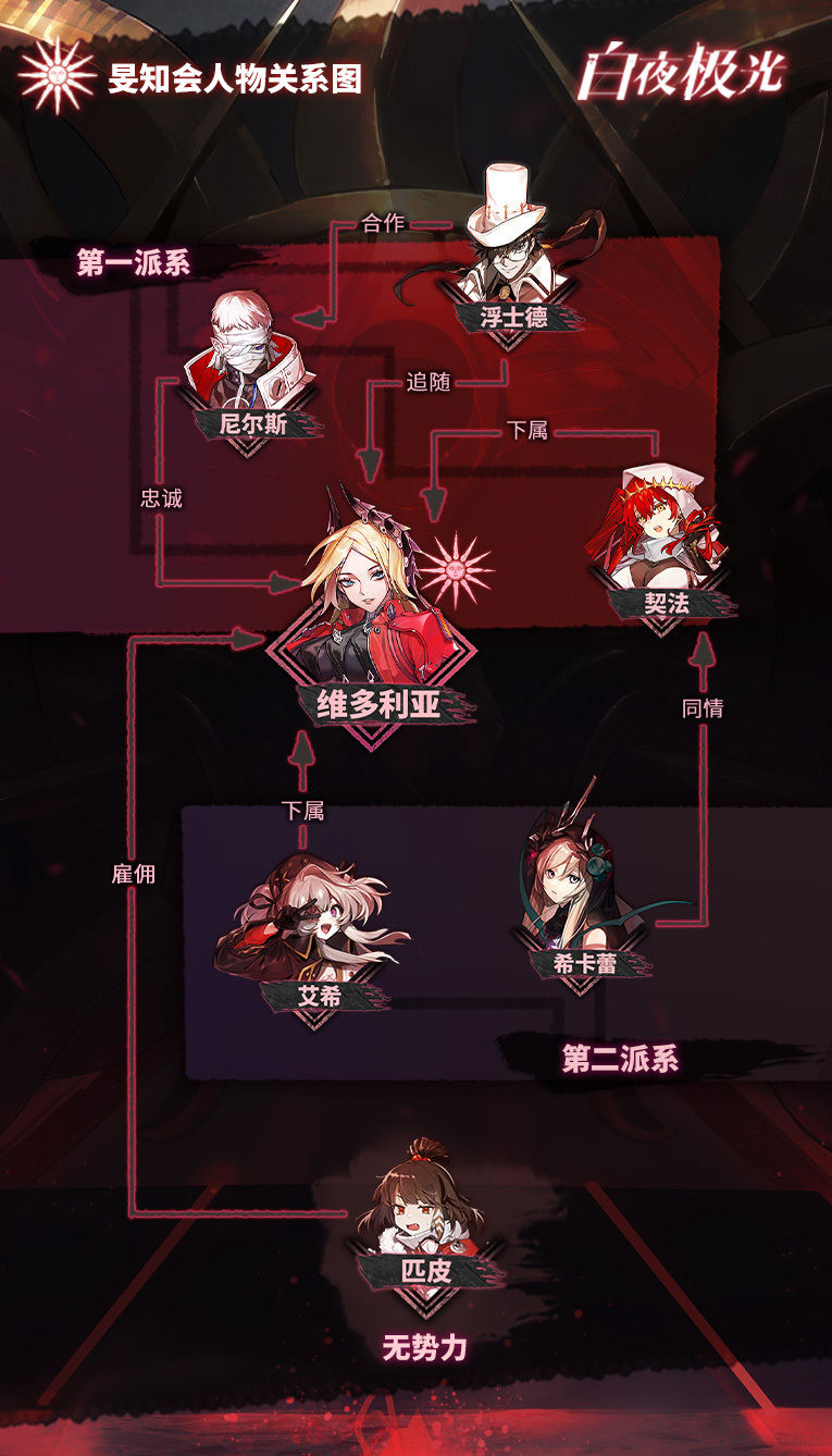 ✦旻知会关系档案✦维多利亚为组织核心 成员神秘莫测