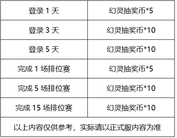 游戏五日谈：穿越火线手游M4A1-幻灵再度返场，50抽免费送