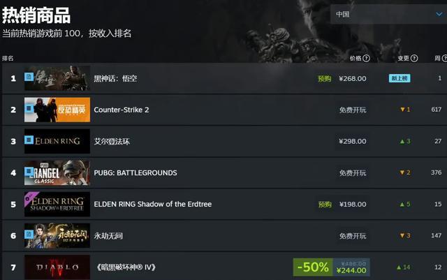 《黑神话：悟空》全球预售开启，三小时登顶Steam