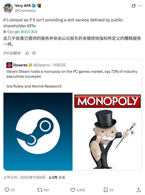 72%的游戏业高管认为Steam构成垄断，《博德之门3》发行总监：没有G胖的世界会更可怕