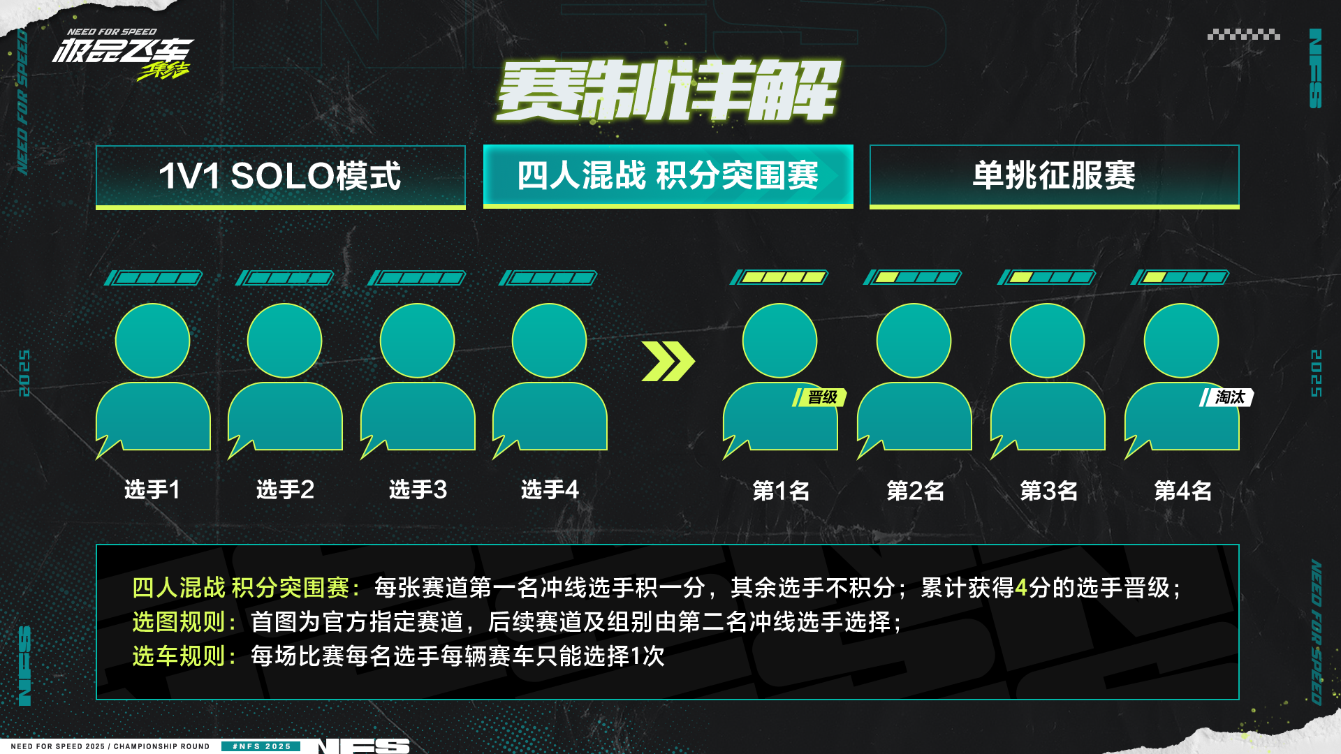 决赛明日启幕，上半场线下淘汰赛赛制赛程抢先看！